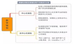 比特币钱包的全新加载体
